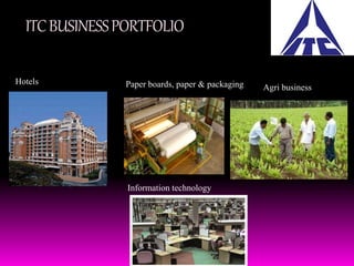 ITC BUSINESS PORTFOLIO 
Hotels Paper boards, paper & packaging Agri business 
Information technology 
 