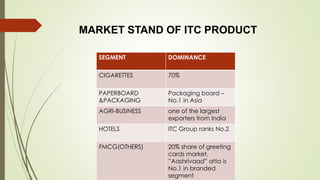 ITC Ltd HISTORY | PPTX