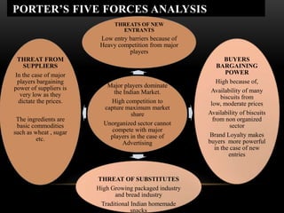 PORTER’S FIVE FORCES ANALYSIS
                              THREATS OF NEW
                                ENTRANTS
                         Low entry barriers because of
                         Heavy competition from major
                                   players
 THREAT FROM                                                     BUYERS
   SUPPLIERS                                                 BARGAINING
In the case of major                                             POWER
 players bargaining                                          High because of,
power of suppliers is      Major players dominate
                              the Indian Market.          Availability of many
  very low as they                                             biscuits from
 dictate the prices.        High competition to           low, moderate prices
                          capture maximum market
                                     share               Availability of biscuits
 The ingredients are                                       from non organized
 basic commodities        Unorganized sector cannot                sector
such as wheat , sugar        compete with major
                            players in the case of       Brand Loyalty makes
         etc.                                            buyers more powerful
                                 Advertising
                                                            in the case of new
                                                                  entries


                        THREAT OF SUBSTITUTES
                        High Growing packaged industry
                              and bread industry
                         Traditional Indian homemade
                                     snacks
 