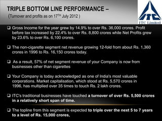 TRIPLE BOTTOM LINE PERFORMANCE –
(Turnover and profits as on 17TH July 2012 )

 Gross Income for the year grew by 14.9% to over Rs. 36,000 crores. Profit
  before tax increased by 22.4% to over Rs. 8,800 crores while Net Profits grew
  by 23.6% to over Rs. 6,100 crores.

 The non-cigarette segment net revenue growing 12-fold from about Rs. 1,360
  crores in 1996 to Rs. 16,150 crores today.

 As a result, 57% of net segment revenue of your Company is now from
  businesses other than cigarettes

 Your Company is today acknowledged as one of India's most valuable
  corporations. Market capitalisation, which stood at Rs. 5,570 crores in
  1996, has multiplied over 35 times to touch Rs. 2 lakh crores.

 ITC's traditional businesses have touched a turnover of over Rs. 5,500 crores
  in a relatively short span of time.

 The topline from this segment is expected to triple over the next 5 to 7 years
  to a level of Rs. 15,000 crores,
 