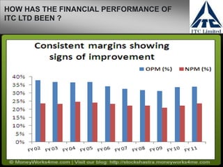 HOW HAS THE FINANCIAL PERFORMANCE OF
ITC LTD BEEN ?
 