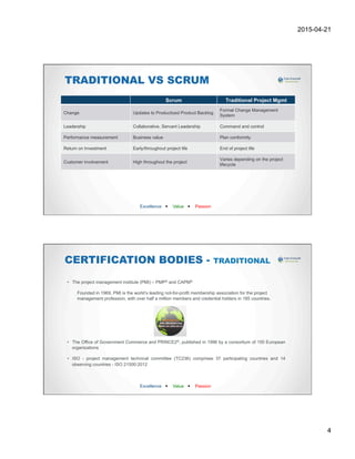 2015-04-21
4
TRADITIONAL VS SCRUM
Excellence w Value w Passion
Scrum Traditional Project Mgmt
Change Updates to Productized Product Backlog
Formal Change Management
System
Leadership Collaborative, Servant Leadership Command and control
Performance measurement Business value Plan conformity
Return on Investment Early/throughout project life End of project life
Customer involvement High throughout the project
Varies depending on the project
lifecycle
CERTIFICATION BODIES - TRADITIONAL
•  The project management institute (PMI) – PMP® and CAPM®
Founded in 1969, PMI is the world’s leading not-for-profit membership association for the project
management profession, with over half a million members and credential holders in 185 countries.
•  The Office of Government Commerce and PRINCE2®, published in 1996 by a consortium of 150 European
organizations
•  ISO - project management technical committee (TC236) comprises 37 participating countries and 14
observing countries - ISO 21500:2012
Excellence w Value w Passion
 
