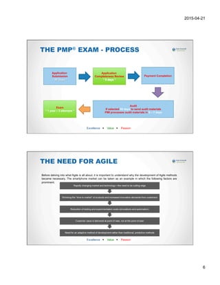 2015-04-21
6
THE PMP® EXAM - PROCESS
Excellence w Value w Passion
Application
Submission
* 90 Days *
Payment Completion
Application
Completeness Review
* 5 days *
Audit
If selected 90 days to send audit materials
PMI processes audit materials in 5 – 7 days
Exam
* 1 year – 3 attempts *
THE NEED FOR AGILE
Before delving into what Agile is all about, it is important to understand why the development of Agile methods
became necessary. The smartphone market can be taken as an example in which the following factors are
prominent.
Excellence w Value w Passion
 