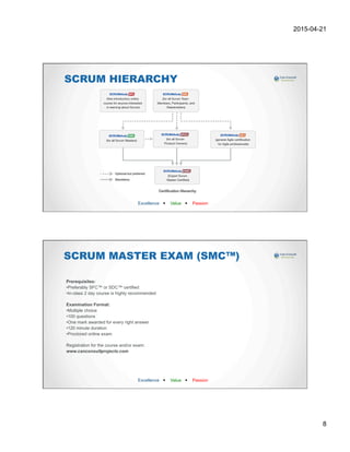 2015-04-21
8
SCRUM HIERARCHY
Excellence w Value w Passion
SCRUM MASTER EXAM (SMC™)
Prerequisites:
• Preferably SFC™ or SDC™ certified
• In-class 2 day course is highly recommended
Examination Format:
• Multiple choice
• 100 questions
• One mark awarded for every right answer
• 120 minute duration
• Proctored online exam
Registration for the course and/or exam:
www.canconsultprojects.com
Excellence w Value w Passion
 