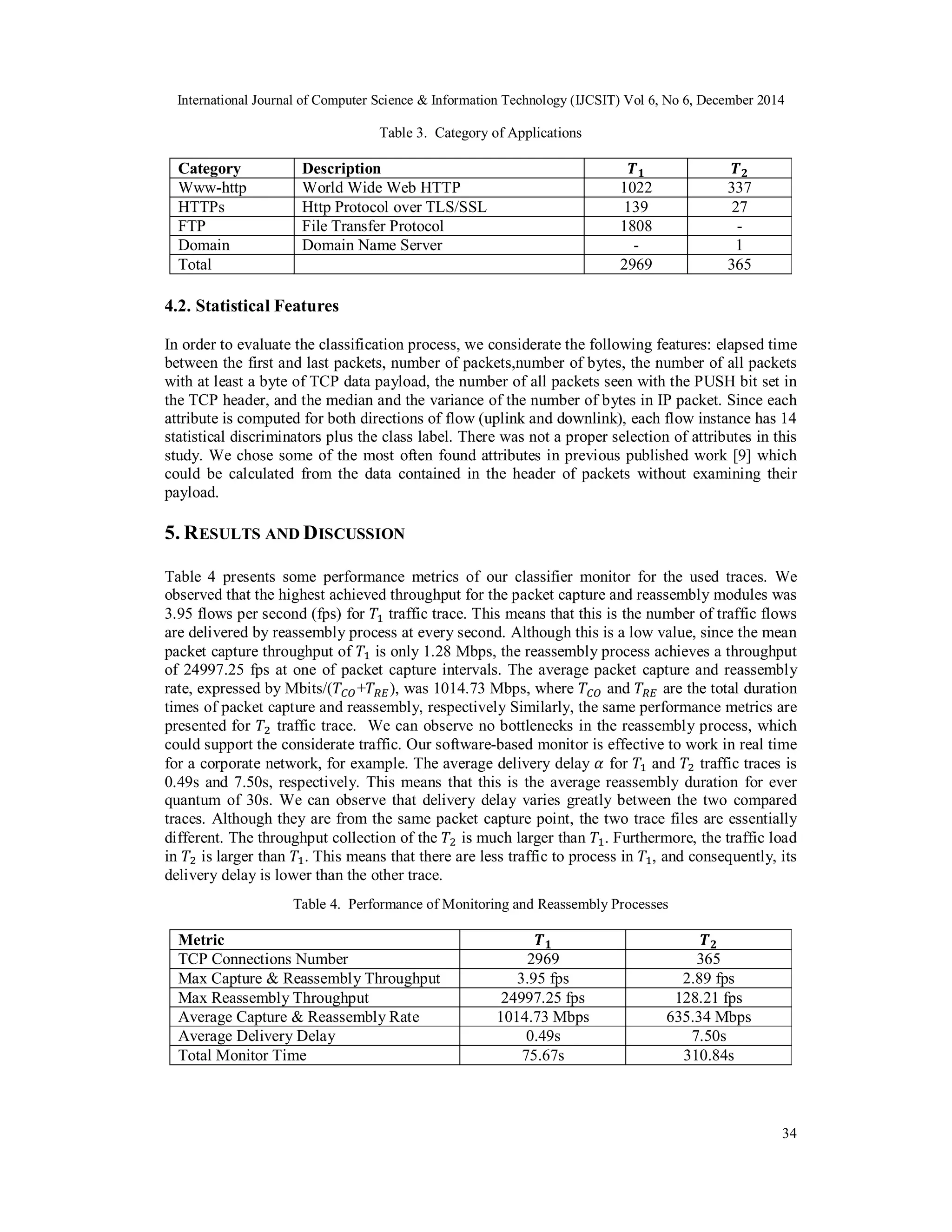 International Journal of Computer Science & Information Technology (IJCSIT) Vol 6, No 6, December 2014
34
Table 3. Category of Applications
Category Description
Www-http World Wide Web HTTP 1022 337
HTTPs Http Protocol over TLS/SSL 139 27
FTP File Transfer Protocol 1808 -
Domain Domain Name Server - 1
Total 2969 365
4.2. Statistical Features
In order to evaluate the classification process, we considerate the following features: elapsed time
between the first and last packets, number of packets,number of bytes, the number of all packets
with at least a byte of TCP data payload, the number of all packets seen with the PUSH bit set in
the TCP header, and the median and the variance of the number of bytes in IP packet. Since each
attribute is computed for both directions of flow (uplink and downlink), each flow instance has 14
statistical discriminators plus the class label. There was not a proper selection of attributes in this
study. We chose some of the most often found attributes in previous published work [9] which
could be calculated from the data contained in the header of packets without examining their
payload.
5. RESULTS AND DISCUSSION
Table 4 presents some performance metrics of our classifier monitor for the used traces. We
observed that the highest achieved throughput for the packet capture and reassembly modules was
3.95 flows per second (fps) for traffic trace. This means that this is the number of traffic flows
are delivered by reassembly process at every second. Although this is a low value, since the mean
packet capture throughput of is only 1.28 Mbps, the reassembly process achieves a throughput
of 24997.25 fps at one of packet capture intervals. The average packet capture and reassembly
rate, expressed by Mbits/( + ), was 1014.73 Mbps, where and are the total duration
times of packet capture and reassembly, respectively Similarly, the same performance metrics are
presented for traffic trace. We can observe no bottlenecks in the reassembly process, which
could support the considerate traffic. Our software-based monitor is effective to work in real time
for a corporate network, for example. The average delivery delay for and traffic traces is
0.49s and 7.50s, respectively. This means that this is the average reassembly duration for ever
quantum of 30s. We can observe that delivery delay varies greatly between the two compared
traces. Although they are from the same packet capture point, the two trace files are essentially
different. The throughput collection of the is much larger than . Furthermore, the traffic load
in is larger than . This means that there are less traffic to process in , and consequently, its
delivery delay is lower than the other trace.
Table 4. Performance of Monitoring and Reassembly Processes
Metric
TCP Connections Number 2969 365
Max Capture & Reassembly Throughput 3.95 fps 2.89 fps
Max Reassembly Throughput 24997.25 fps 128.21 fps
Average Capture & Reassembly Rate 1014.73 Mbps 635.34 Mbps
Average Delivery Delay 0.49s 7.50s
Total Monitor Time 75.67s 310.84s
 