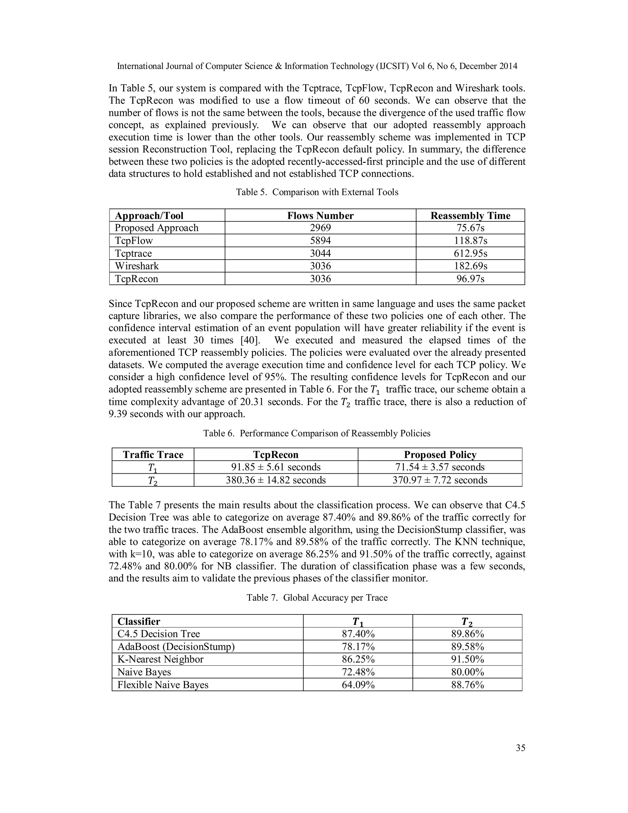 International Journal of Computer Science & Information Technology (IJCSIT) Vol 6, No 6, December 2014
35
In Table 5, our system is compared with the Tcptrace, TcpFlow, TcpRecon and Wireshark tools.
The TcpRecon was modified to use a flow timeout of 60 seconds. We can observe that the
number of flows is not the same between the tools, because the divergence of the used traffic flow
concept, as explained previously. We can observe that our adopted reassembly approach
execution time is lower than the other tools. Our reassembly scheme was implemented in TCP
session Reconstruction Tool, replacing the TcpRecon default policy. In summary, the difference
between these two policies is the adopted recently-accessed-first principle and the use of different
data structures to hold established and not established TCP connections.
Table 5. Comparison with External Tools
Approach/Tool Flows Number Reassembly Time
Proposed Approach 2969 75.67s
TcpFlow 5894 118.87s
Tcptrace 3044 612.95s
Wireshark 3036 182.69s
TcpRecon 3036 96.97s
Since TcpRecon and our proposed scheme are written in same language and uses the same packet
capture libraries, we also compare the performance of these two policies one of each other. The
confidence interval estimation of an event population will have greater reliability if the event is
executed at least 30 times [40]. We executed and measured the elapsed times of the
aforementioned TCP reassembly policies. The policies were evaluated over the already presented
datasets. We computed the average execution time and confidence level for each TCP policy. We
consider a high confidence level of 95%. The resulting confidence levels for TcpRecon and our
adopted reassembly scheme are presented in Table 6. For the traffic trace, our scheme obtain a
time complexity advantage of 20.31 seconds. For the traffic trace, there is also a reduction of
9.39 seconds with our approach.
Table 6. Performance Comparison of Reassembly Policies
Traffic Trace TcpRecon Proposed Policy
91.85 ± 5.61 seconds 71.54 ± 3.57 seconds
380.36 ± 14.82 seconds 370.97 ± 7.72 seconds
The Table 7 presents the main results about the classification process. We can observe that C4.5
Decision Tree was able to categorize on average 87.40% and 89.86% of the traffic correctly for
the two traffic traces. The AdaBoost ensemble algorithm, using the DecisionStump classifier, was
able to categorize on average 78.17% and 89.58% of the traffic correctly. The KNN technique,
with k=10, was able to categorize on average 86.25% and 91.50% of the traffic correctly, against
72.48% and 80.00% for NB classifier. The duration of classification phase was a few seconds,
and the results aim to validate the previous phases of the classifier monitor.
Table 7. Global Accuracy per Trace
Classifier
C4.5 Decision Tree 87.40% 89.86%
AdaBoost (DecisionStump) 78.17% 89.58%
K-Nearest Neighbor 86.25% 91.50%
Naive Bayes 72.48% 80.00%
Flexible Naive Bayes 64.09% 88.76%
 