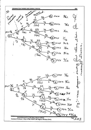 VTU E&C,TCE CBCS[NEW] 5th Sem Information Theory and Coding Module-1 notes(15&17scheme).