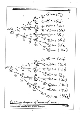 VTU E&C,TCE CBCS[NEW] 5th Sem Information Theory and Coding Module-1 notes(15&17scheme).