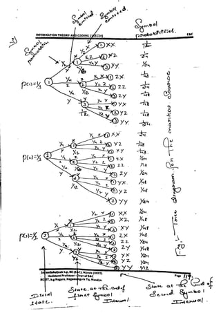 VTU E&C,TCE CBCS[NEW] 5th Sem Information Theory and Coding Module-1 notes(15&17scheme).