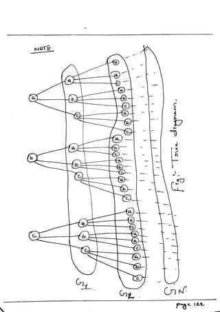 VTU E&C,TCE CBCS[NEW] 5th Sem Information Theory and Coding Module-1 notes(15&17scheme).