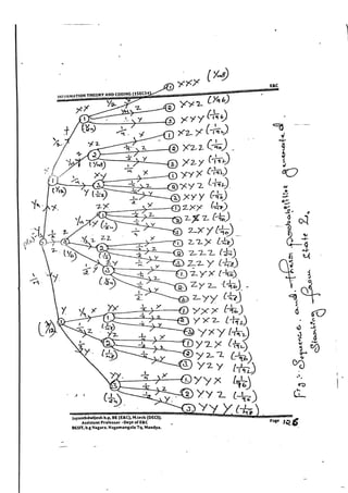VTU E&C,TCE CBCS[NEW] 5th Sem Information Theory and Coding Module-1 notes(15&17scheme).
