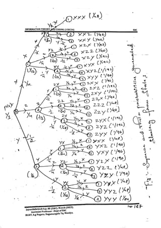 VTU E&C,TCE CBCS[NEW] 5th Sem Information Theory and Coding Module-1 notes(15&17scheme).