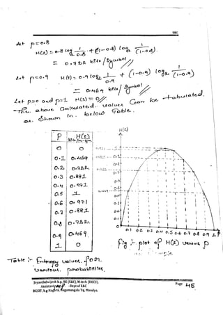 VTU E&C,TCE CBCS[NEW] 5th Sem Information Theory and Coding Module-1 notes(15&17scheme).