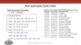 Error Control Codes or Channel Codes - Cyclic Codes | PPTX