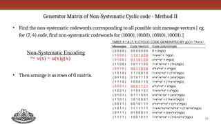 Error Control Codes or Channel Codes - Cyclic Codes | PPTX