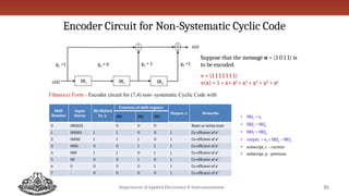 Error Control Codes or Channel Codes - Cyclic Codes | PPTX