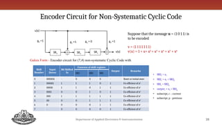 Error Control Codes or Channel Codes - Cyclic Codes | PPTX