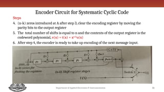 Error Control Codes or Channel Codes - Cyclic Codes | PPTX