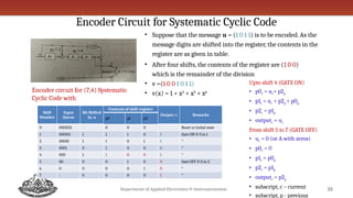 Error Control Codes or Channel Codes - Cyclic Codes | PPTX