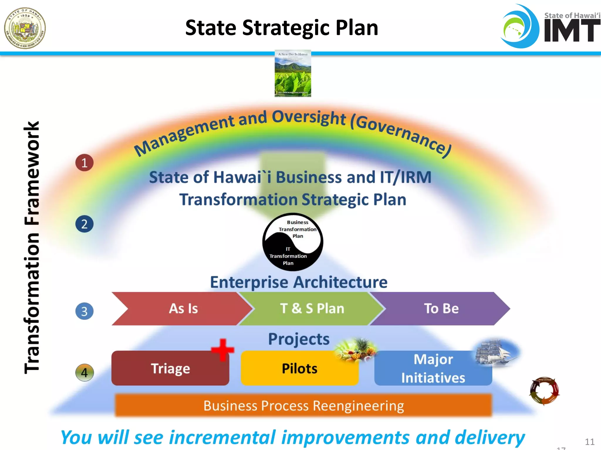 State Strategic Plan




                       11
 