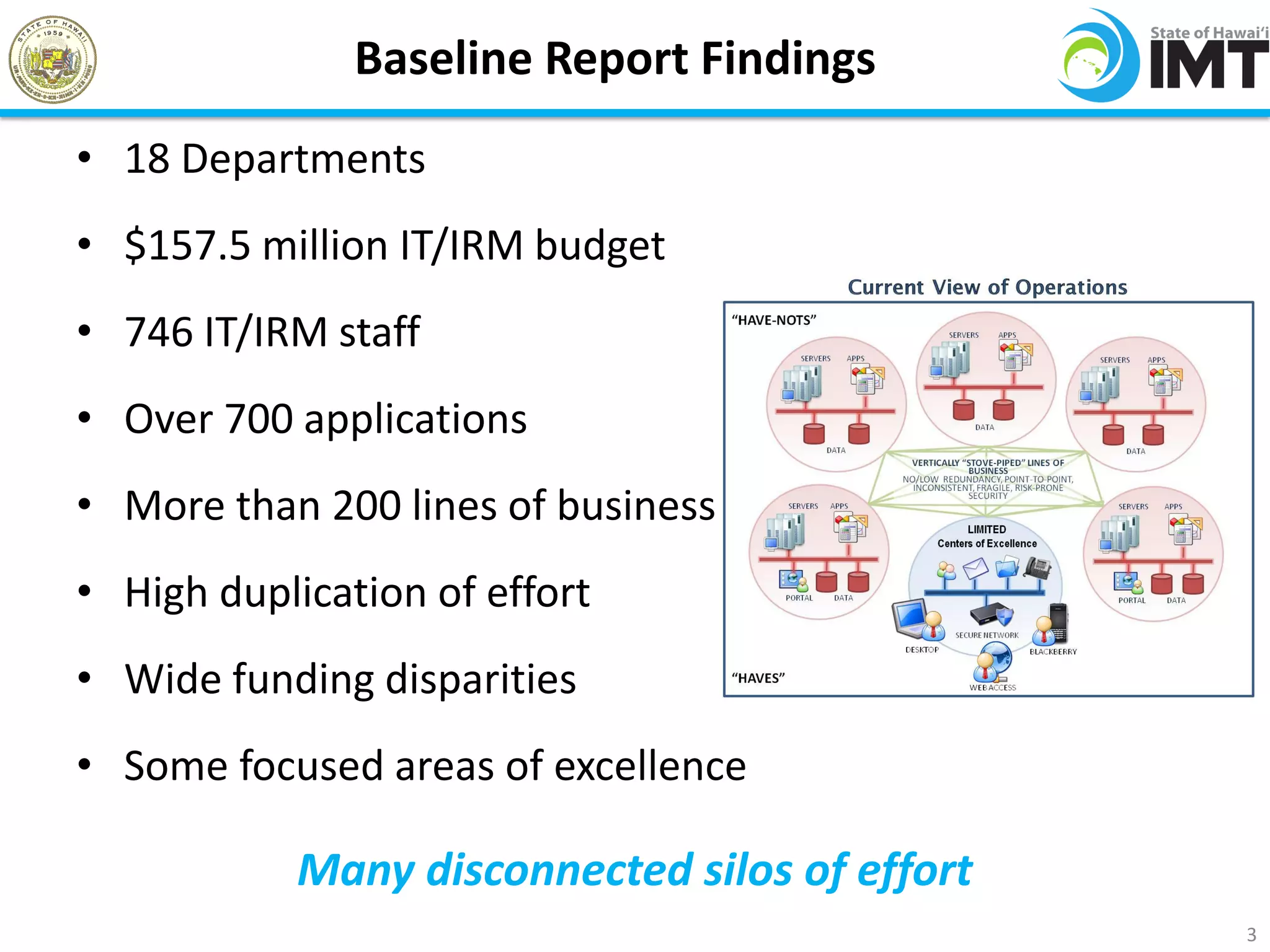 Baseline Report Findings
• 18 Departments
• $157.5 million IT/IRM budget
• 746 IT/IRM staff
• Over 700 applications
• More than 200 lines of business
• High duplication of effort
• Wide funding disparities
• Some focused areas of excellence

            Many disconnected silos of effort
                                                3
 