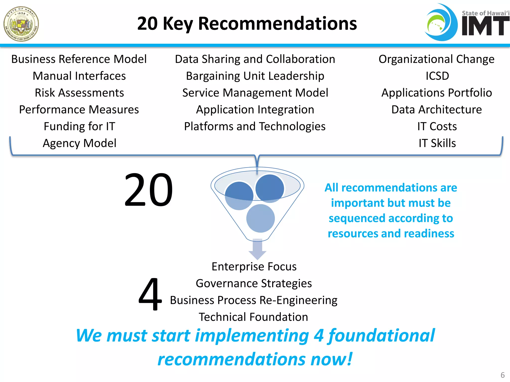 20 Key Recommendations
Business Reference Model   Data Sharing and Collaboration       Organizational Change
    Manual Interfaces        Bargaining Unit Leadership                  ICSD
    Risk Assessments        Service Management Model            Applications Portfolio
 Performance Measures          Application Integration            Data Architecture
      Funding for IT        Platforms and Technologies                 IT Costs
      Agency Model                                                     IT Skills



                   20                                  All recommendations are
                                                        important but must be
                                                        sequenced according to
                                                       resources and readiness

                                  Enterprise Focus


                      4         Governance Strategies
                           Business Process Re-Engineering
                                Technical Foundation
           We must start implementing 4 foundational
                    recommendations now!
                                                                                         6
 