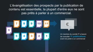 19 
L'évangélisation des prospects par la publication de 
contenu est essentielle, la plupart d'entre eux ne sont 
pas prêts à parler à un commercial. 
Un membre du comité IT a besoin 
de consulter 11 publications 
avant de parler à un commercial 
11 
4 3 2 1 
5 
6 
7 8 9 10 € 
 