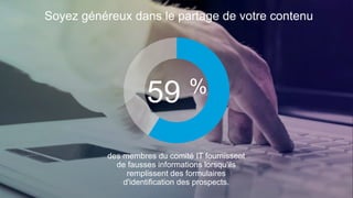 59 % 
des membres du comité IT fournissent 
de fausses informations lorsqu'ils 
remplissent des formulaires 
d'identification des prospects. 
20 
Soyez généreux dans le partage de votre contenu 
 