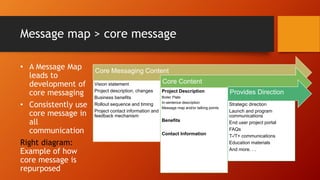 IT Communications Dos and Don'ts | PDF