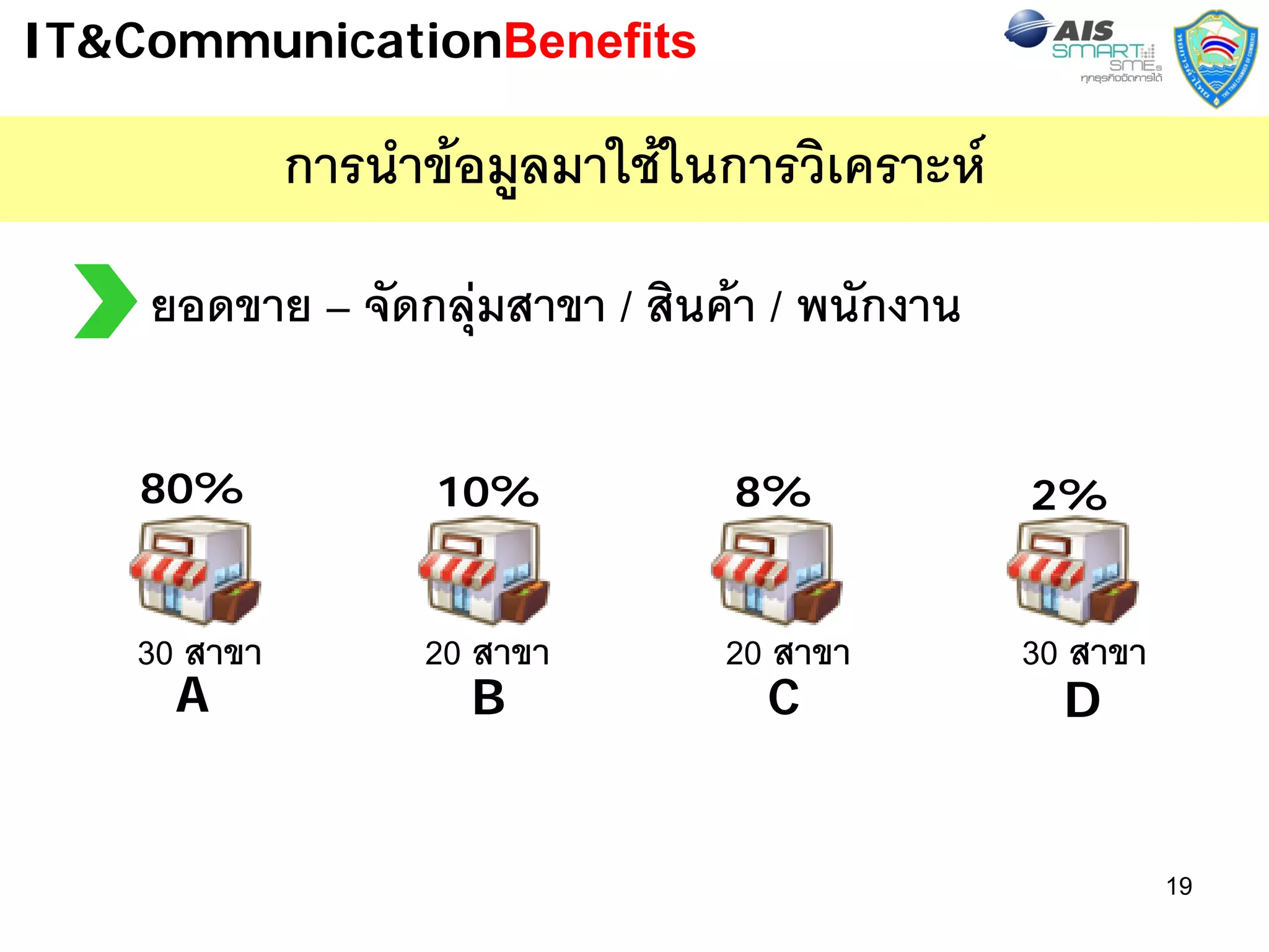 IT&CommunicationBenefits

              การนําขอมูลมาใชในการวิเคราะห
    ยอดขาย – จัดกลุมสาขา / สินคา / พนักงาน

    80%             10%          8%             2%


    30 สาขา         20 สาขา      20 สาขา        30 สาขา
      A                B            C              D


                                                          19
 