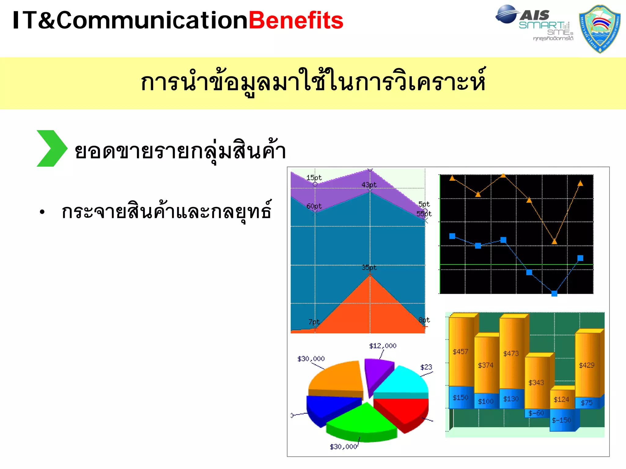 IT&CommunicationBenefits

           การนําขอมูลมาใชในการวิเคราะห
    ยอดขายรายกลุมสินคา
 • กระจายสินคาและกลยุทธ




                                             21
 