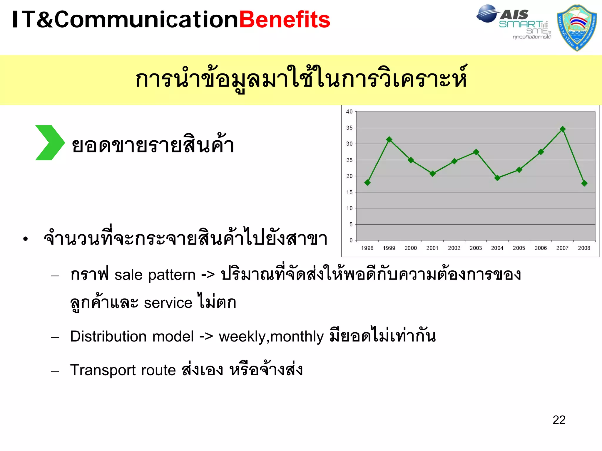 IT&CommunicationBenefits

             การนําขอมูลมาใชในการวิเคราะห
     ยอดขายรายสินคา


• จํานวนที่จะกระจายสินคาไปยังสาขา
   – กราฟ sale pattern -> ปริมาณที่จัดสงใหพอดีกับความตองการของ
     ลูกคาและ service ไมตก
   – Distribution model -> weekly,monthly มียอดไมเทากัน
   – Transport route สงเอง หรือจางสง

                                                                    22
 