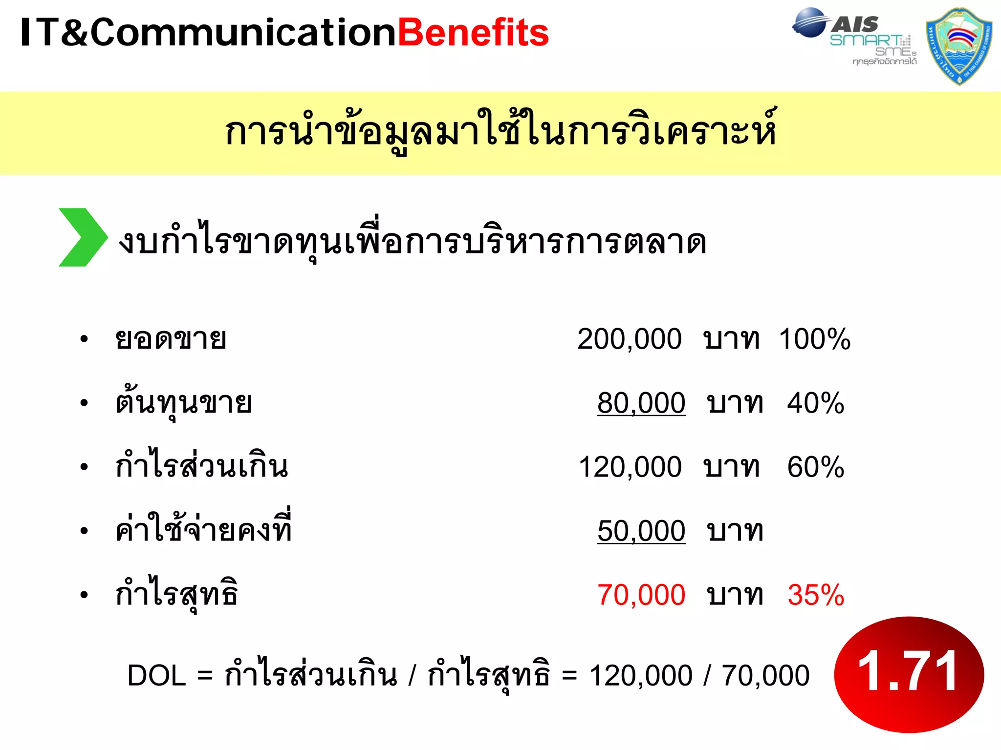 IT&CommunicationBenefits

               การนําขอมูลมาใชในการวิเคราะห
      งบกําไรขาดทุนเพื่อการบริหารการตลาด
  •   ยอดขาย                            200,000   บาท 100%
  •   ตนทุนขาย                          80,000   บาท 40%
  •   กําไรสวนเกิน                     120,000   บาท 60%
  •   คาใชจายคงที่                    50,000   บาท
  •   กําไรสุทธิ                         70,000   บาท 35%
       DOL = กําไรสวนเกิน / กําไรสุทธิ = 120,000 / 70,000   1.71
                                                               23
 