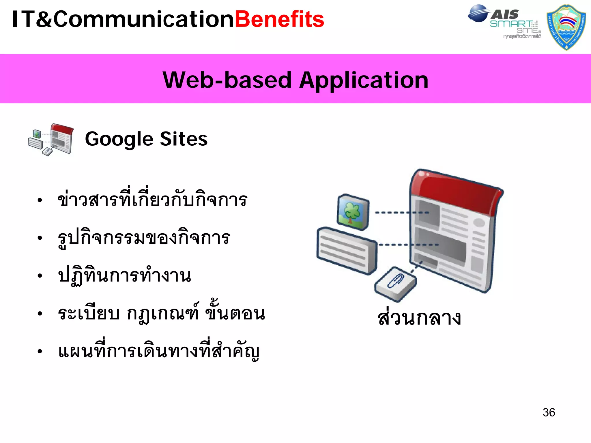 IT&CommunicationBenefits

                 Web-based Application

        Google Sites


 •   ขาวสารที่เกี่ยวกับกิจการ
 •   รูปกิจกรรมของกิจการ
 •   ปฏิทินการทํางาน
 •   ระเบียบ กฎเกณฑ ขั้นตอน     สวนกลาง
 •   แผนที่การเดินทางที่สําคัญ

                                            36
 