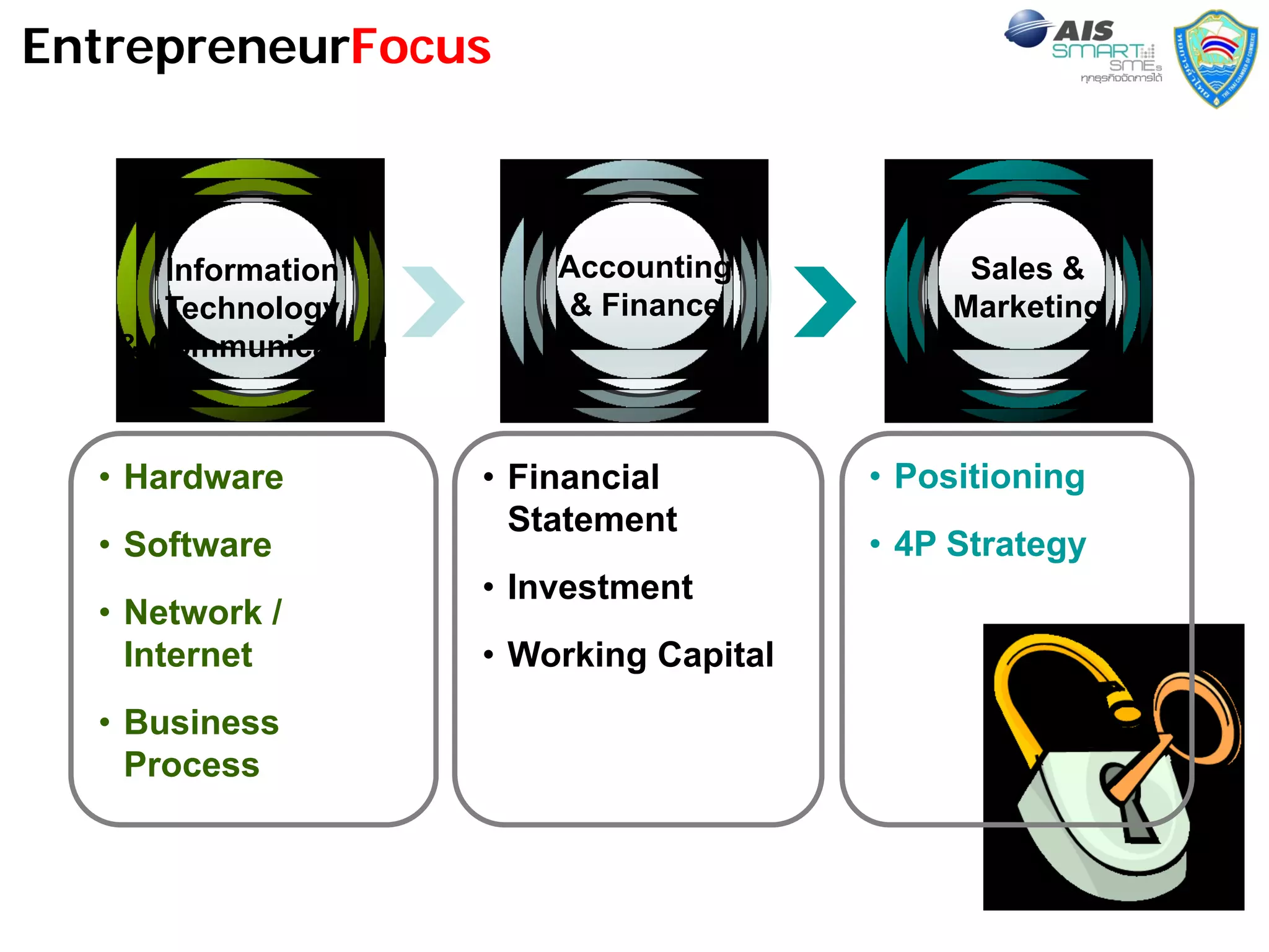EntrepreneurFocus



      Information        Accounting            Sales &
      Technology          & Finance           Marketing
   & Communication



  • Hardware         • Financial         • Positioning
                       Statement
  • Software                             • 4P Strategy
                     • Investment
  • Network /
    Internet         • Working Capital
  • Business
    Process


                                                          4
 
