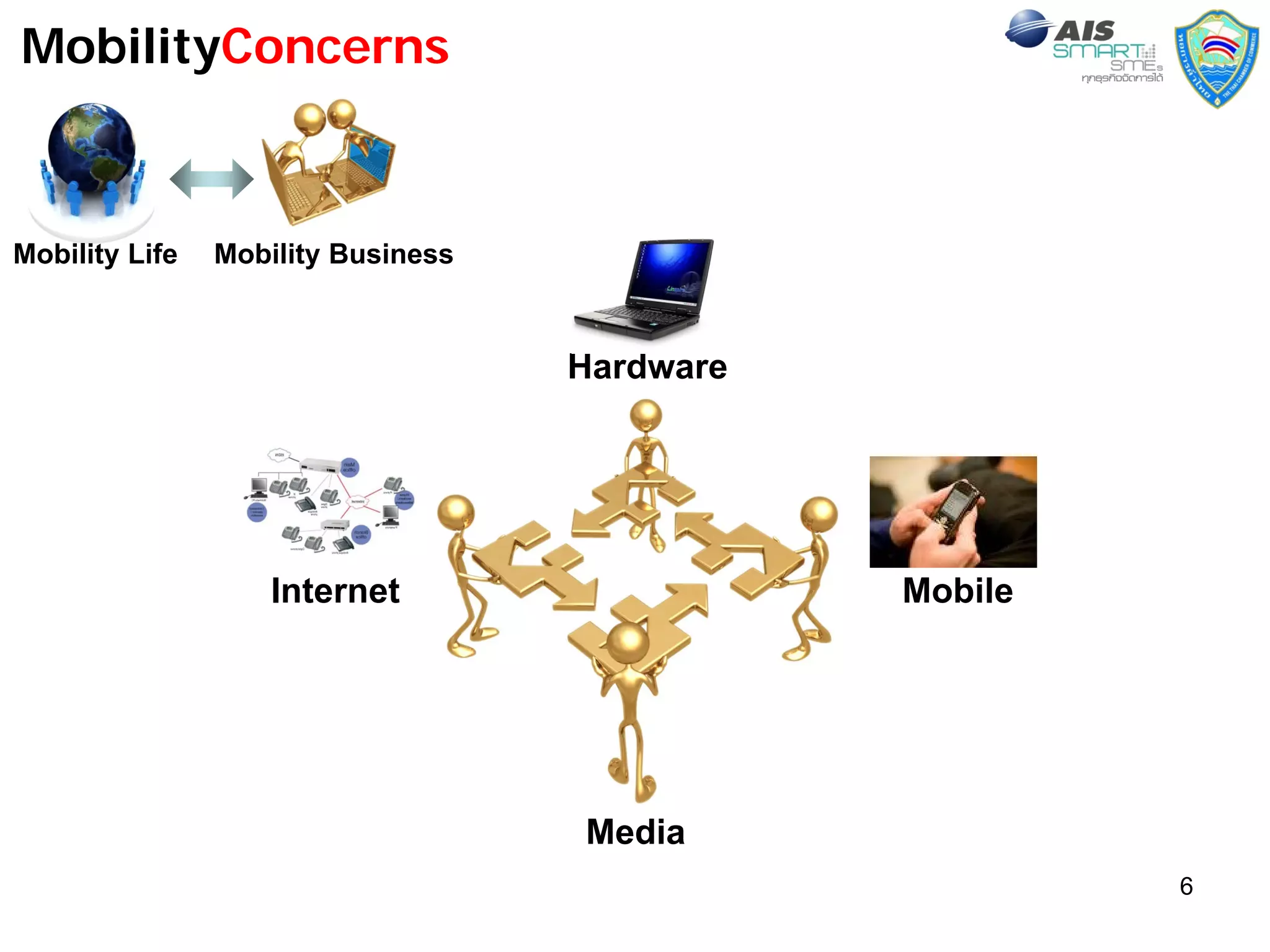 MobilityConcerns



Mobility Life   Mobility Business



                                    Hardware




                    Internet                   Mobile




                                    Media
                                                        6
 