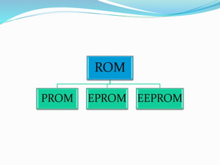 ROM
PROM EPROM EEPROM
 