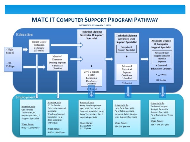 pc support specialist