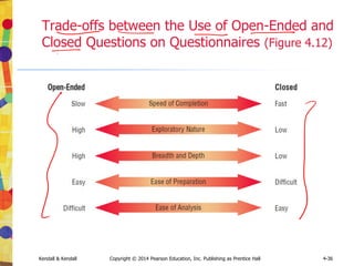 Kendall & Kendall Copyright © 2014 Pearson Education, Inc. Publishing as Prentice Hall 4-36
Trade-offs between the Use of Open-Ended and
Closed Questions on Questionnaires (Figure 4.12)
 