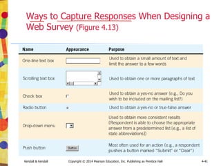 Kendall & Kendall Copyright © 2014 Pearson Education, Inc. Publishing as Prentice Hall 4-41
Ways to Capture Responses When Designing a
Web Survey (Figure 4.13)
 