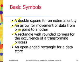 Kendall & Kendall Copyright © 2014 Pearson Education, Inc. Publishing as Prentice Hall 8-28
Data Truncation
• If the element is too small, the data will
be truncated
• The analyst must decide how this will
affect the system outputs
• If a last name is truncated, mail would
usually still be delivered
• A truncated email address or web
address is not usable
 