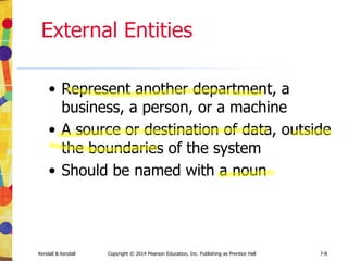 Kendall & Kendall Copyright © 2014 Pearson Education, Inc. Publishing as Prentice Hall 8-31
Format Character Codes
(Figure 8.8)
 