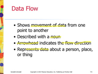 Kendall & Kendall Copyright © 2014 Pearson Education, Inc. Publishing as Prentice Hall 8-32
Validation Criteria
• Ensure that accurate data are captured
by the system
• Elements are either:
• Discrete, meaning they have fixed values
• Continuous, with a smooth range of values
 