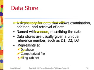 Kendall & Kendall Copyright © 2014 Pearson Education, Inc. Publishing as Prentice Hall 8-35
Data Stores
• Data stores are created for each different
data entity being stored
• When data flow base elements are grouped
together to form a structural record, a data
store is created for each unique structural
record
• Because a given data flow may only show
part of the collective data that a structural
record contains, many different data flow
structures may need to be examined to arrive
at a complete data store description
 