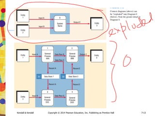 Kendall & Kendall Copyright © 2014 Pearson Education, Inc. Publishing as Prentice Hall 7-13
 