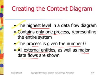 Kendall & Kendall Copyright © 2014 Pearson Education, Inc. Publishing as Prentice Hall 7-14
Creating the Context Diagram
• The highest level in a data flow diagram
• Contains only one process, representing
the entire system
• The process is given the number 0
• All external entities, as well as major
data flows are shown
 