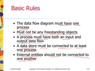 11-2
Kendall & Kendall Copyright © 2014 Pearson Education, Inc. Publishing as Prentice Hall 11-2
Learning Objectives
• Understand the objectives for effective output design
• Relate output content to output methods inside and
outside the organizational context
• Realize how output bias affects users
• Design display output
• Design dashboard, widgets, and gadgets
• Design a websites for ecommerce and corporate uses
that include Web 2.0 technologies
• Understand the development process for apps used
on smartphones and tablets
 