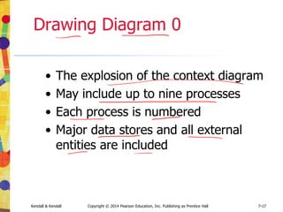 11-5
Kendall & Kendall Copyright © 2014 Pearson Education, Inc. Publishing as Prentice Hall 11-5
Relating Output Content to
Method
• Content of output must be considered
as interrelated to the output method
• External—going outside the business
• Internal—staying within the business
 