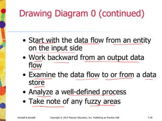 Kendall & Kendall Copyright © 2014 Pearson Education, Inc. Publishing as Prentice Hall 7-18
Drawing Diagram 0 (continued)
• Start with the data flow from an entity
on the input side
• Work backward from an output data
flow
• Examine the data flow to or from a data
store
• Analyze a well-defined process
• Take note of any fuzzy areas
 