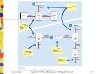 11-8
Kendall & Kendall Copyright © 2014 Pearson Education, Inc. Publishing as Prentice Hall 11-8
Factors to Consider When
Choosing Output Technology
• Who will use the output?
• How many people need the output?
• Where is the output needed?
• What is the purpose?
• What is the speed with which output is needed?
• How frequently will the output be accessed?
• How long will the output be stored?
• Regulations depicting output produced, stored, and
distributed
• Initial and ongoing costs of maintenance and supplies
• Human and environmental requirements
 